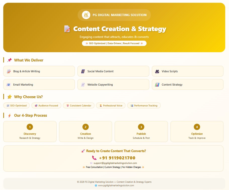 Content Creation & Strategy | Grow Your Brand Online